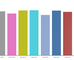 measure visitors in a retail store