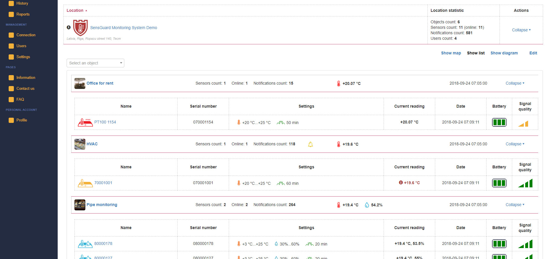 List of building areas with HVAC monitoring