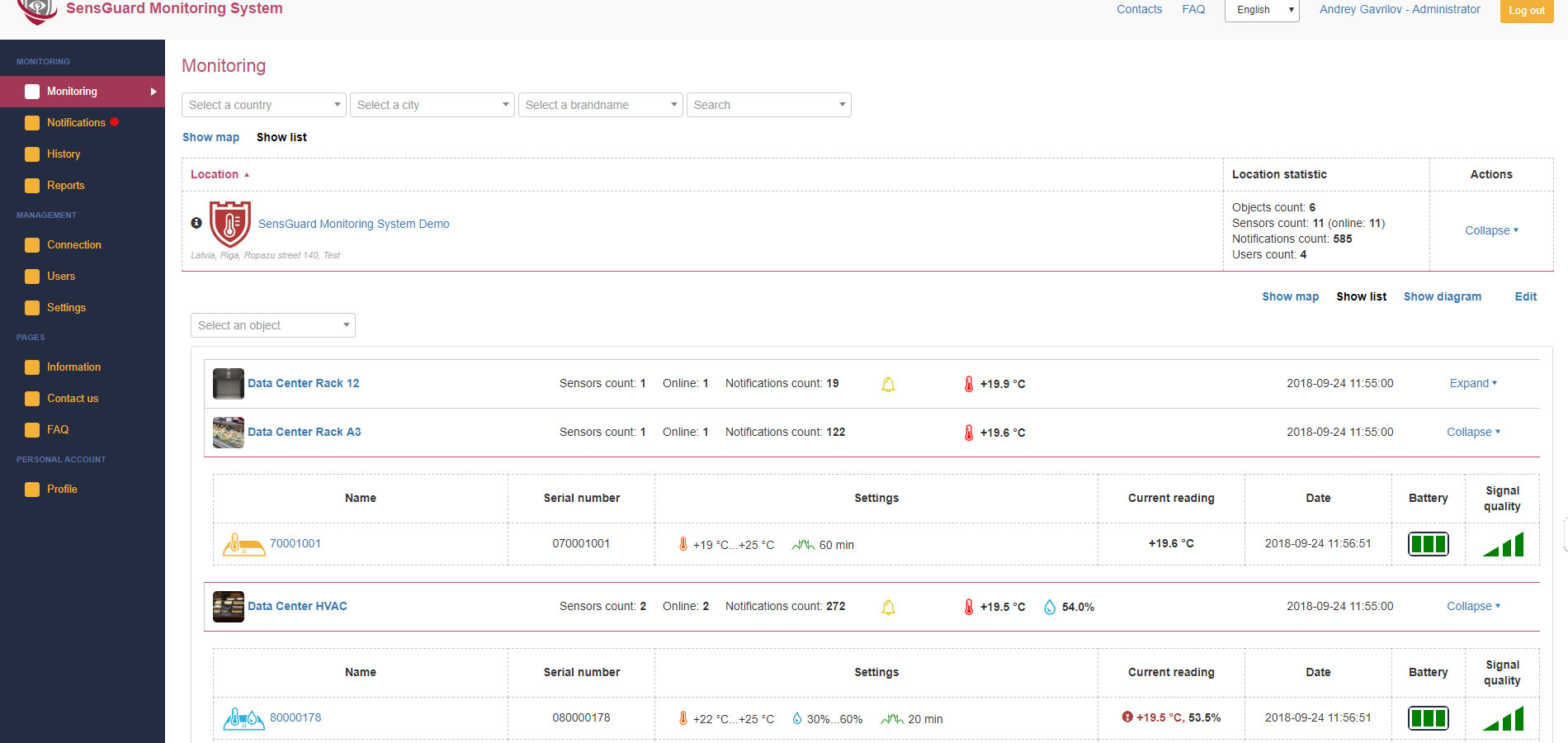 List of server room sensors and current readings