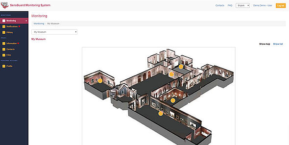 Museum climate overview – dashboard with current readings