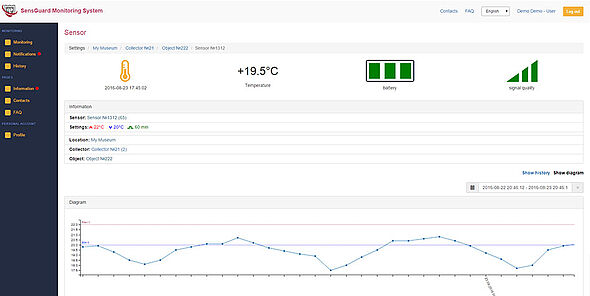 Museum sensor list with alerts and thresholds