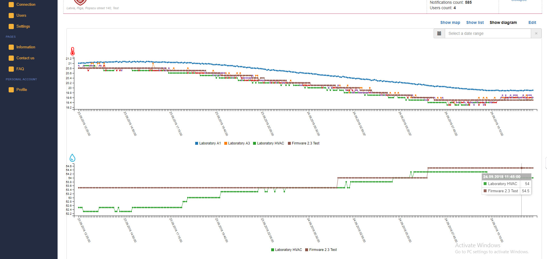 Temperature trend chart for vaccine refrigerator