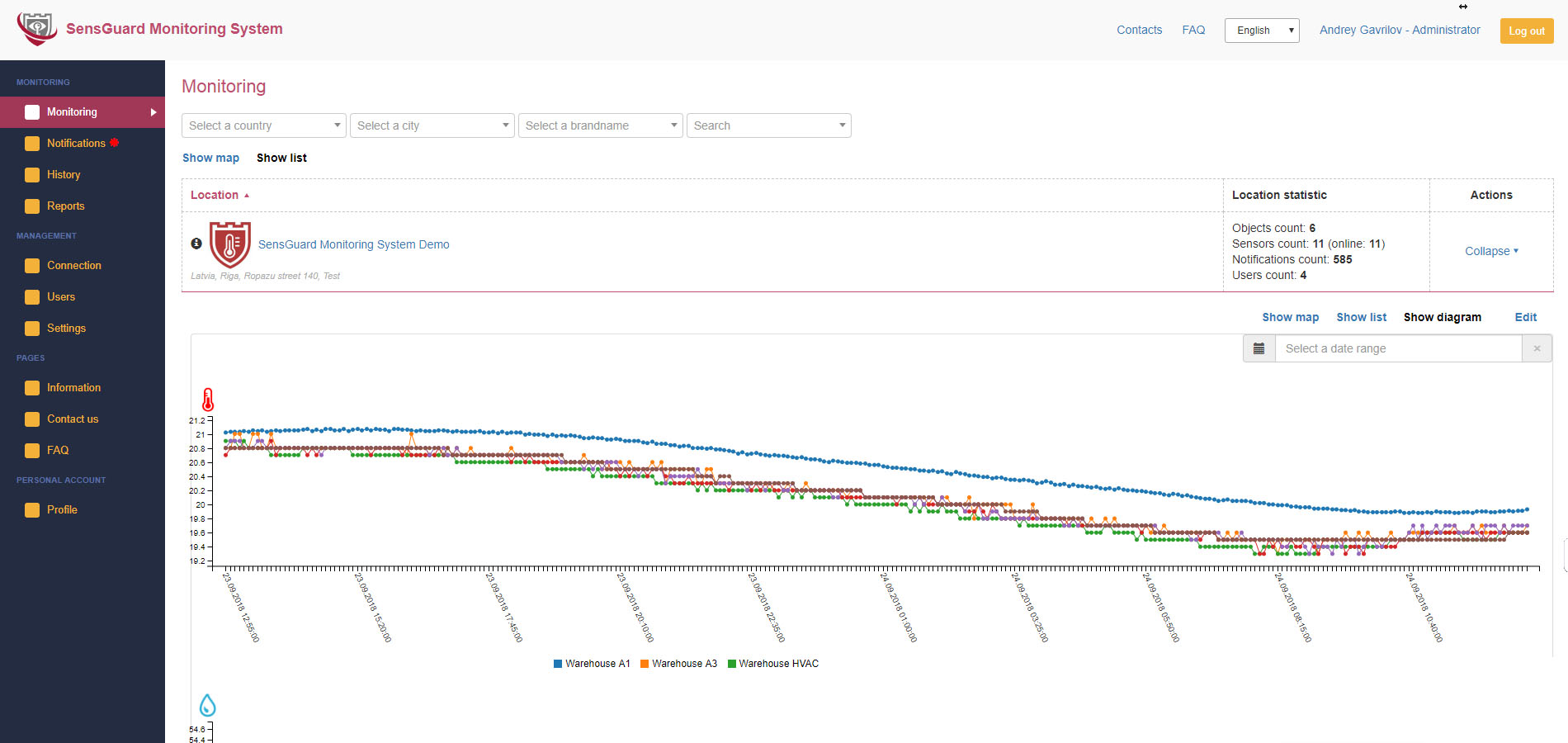 Warehouse sensor details and alarm history