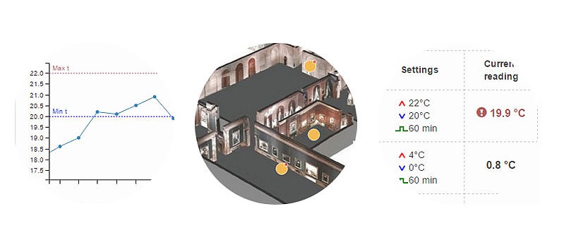 automated temperature and humidity monitoring in schools and public premises