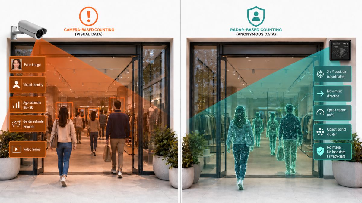 privacy for people counting by sensmax