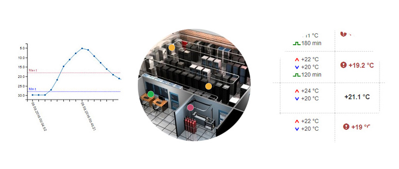 Server Room Temperature and Humidity Monitoring 