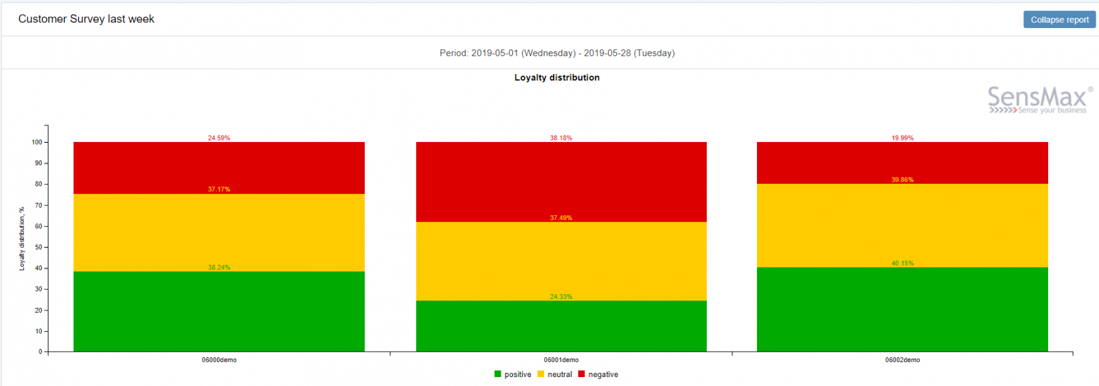 sensmax-customer-survey-software-screenshot-loyalty-nps-2