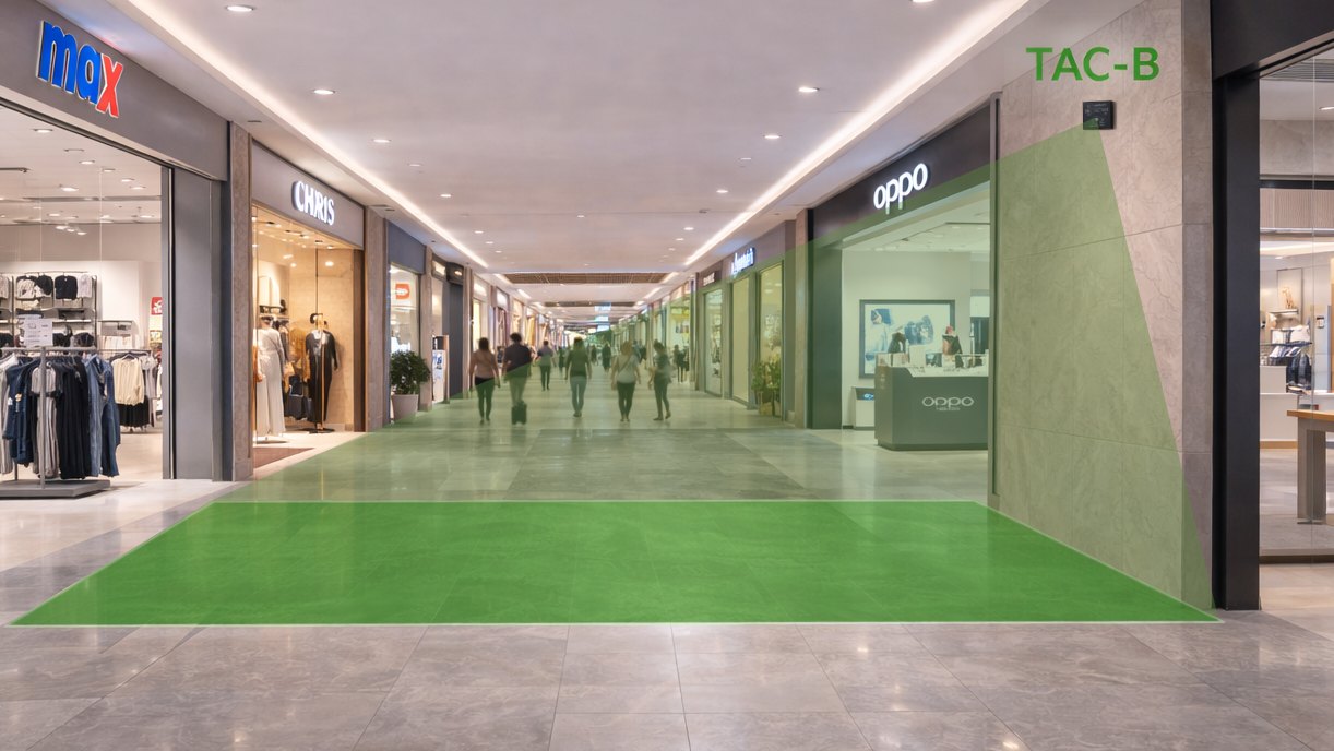Shopping mall real-time people counting at wide entrances using TAC-B radar sensors