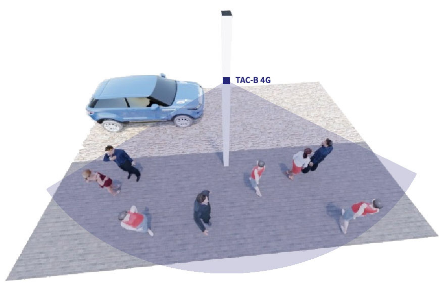 4G Router for Foot Traffic People Counter Connectivity