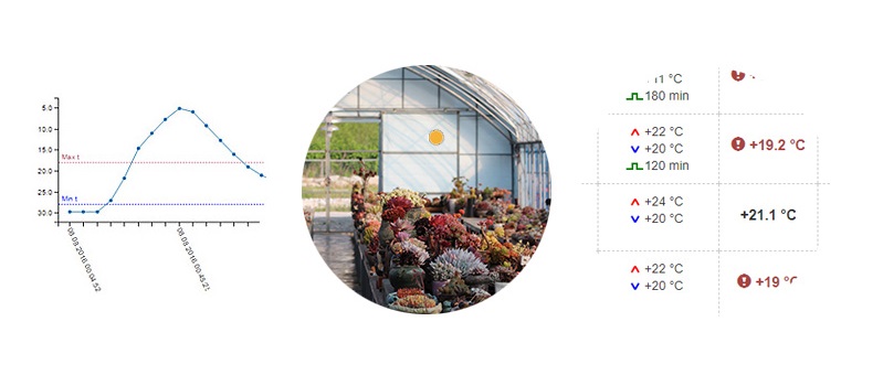 Greenhouses temperature and humidity monitoring software