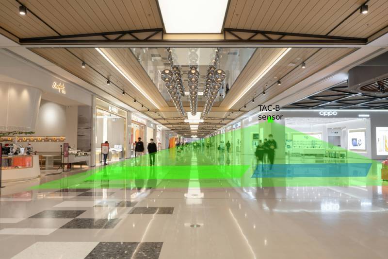 Indoor Wi-Fi mmWave radar people counter with lines and zones