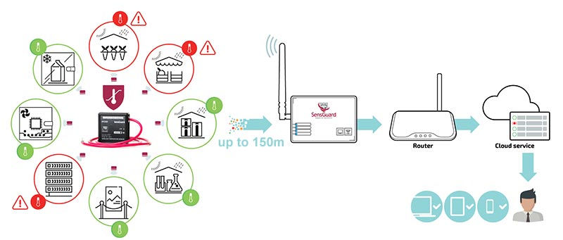 WiFi Temperature Sensor with Probe