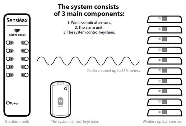 Wireless deals alarm receiver