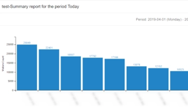 Rating of retail stores online report