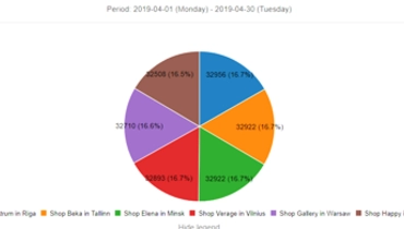 The ratio of visitors report
