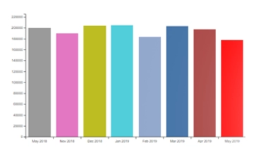 People traffic comparison report