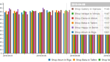 Visitors count report (bar chart)