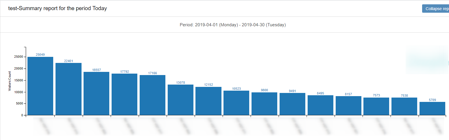 people-counting-software-traffic-counter-flow-1