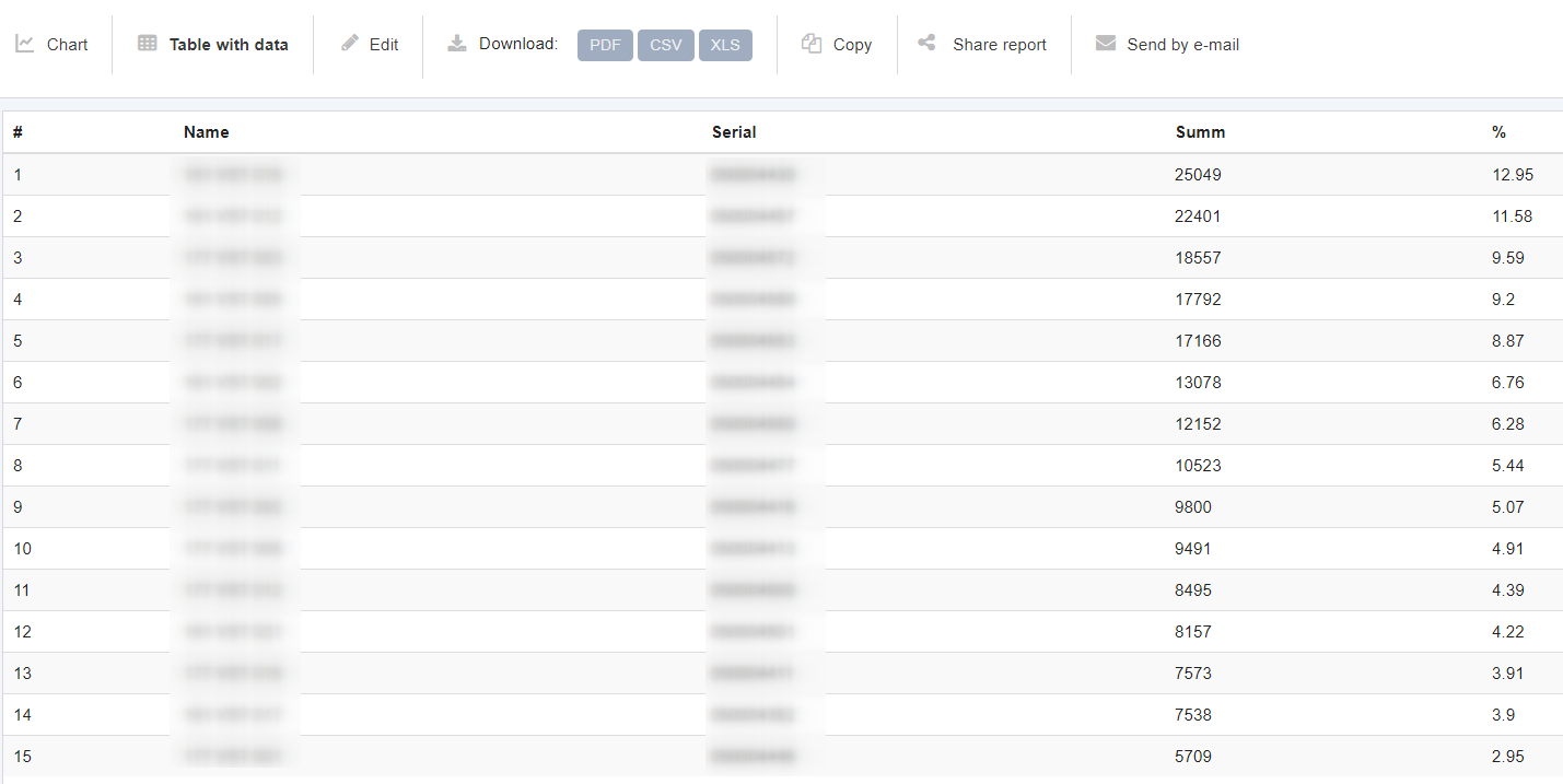 people-counting-software-traffic-counter-flow-2