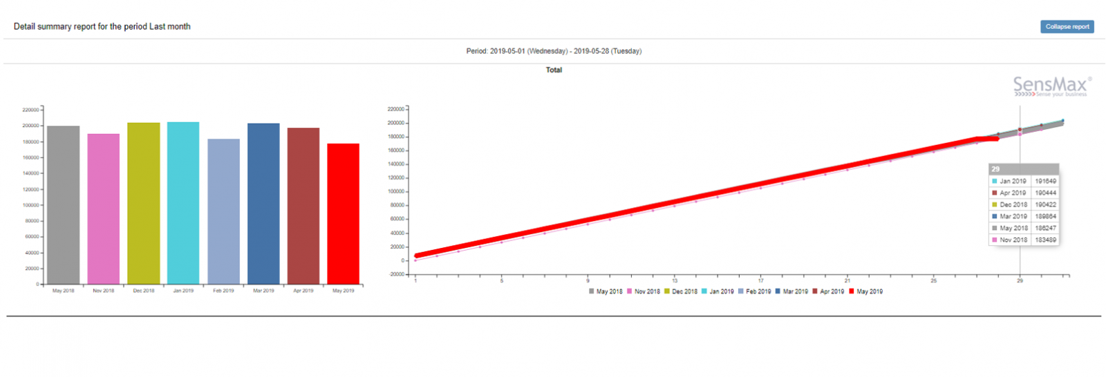 sensmax-people-counting-software-retail-traffic-comparison-2