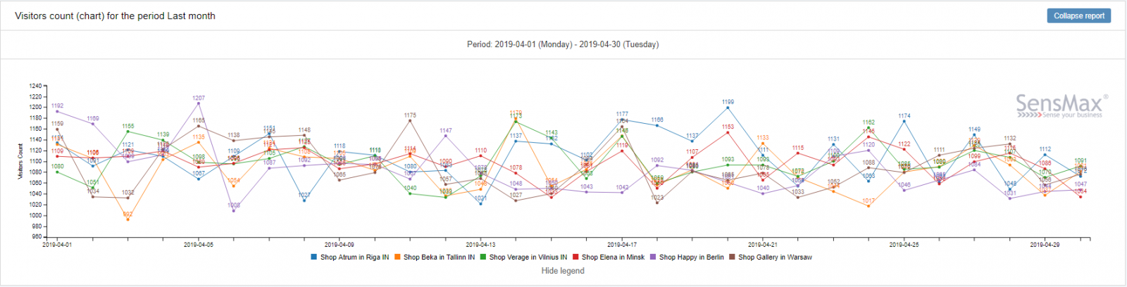 sensmax-people-counting-software-visitors-counting-trendline-1